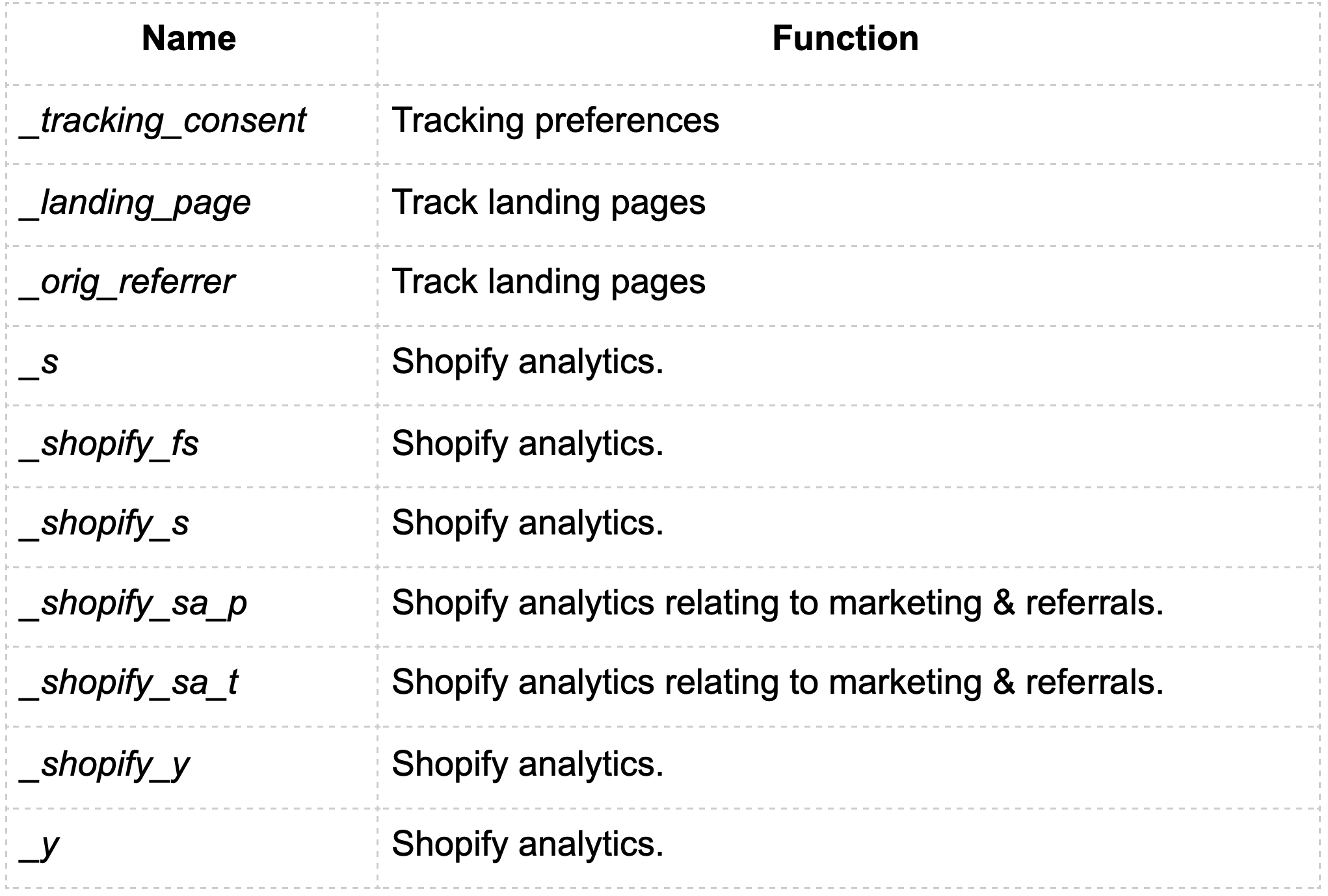 Shopify_Reporting_Analytics