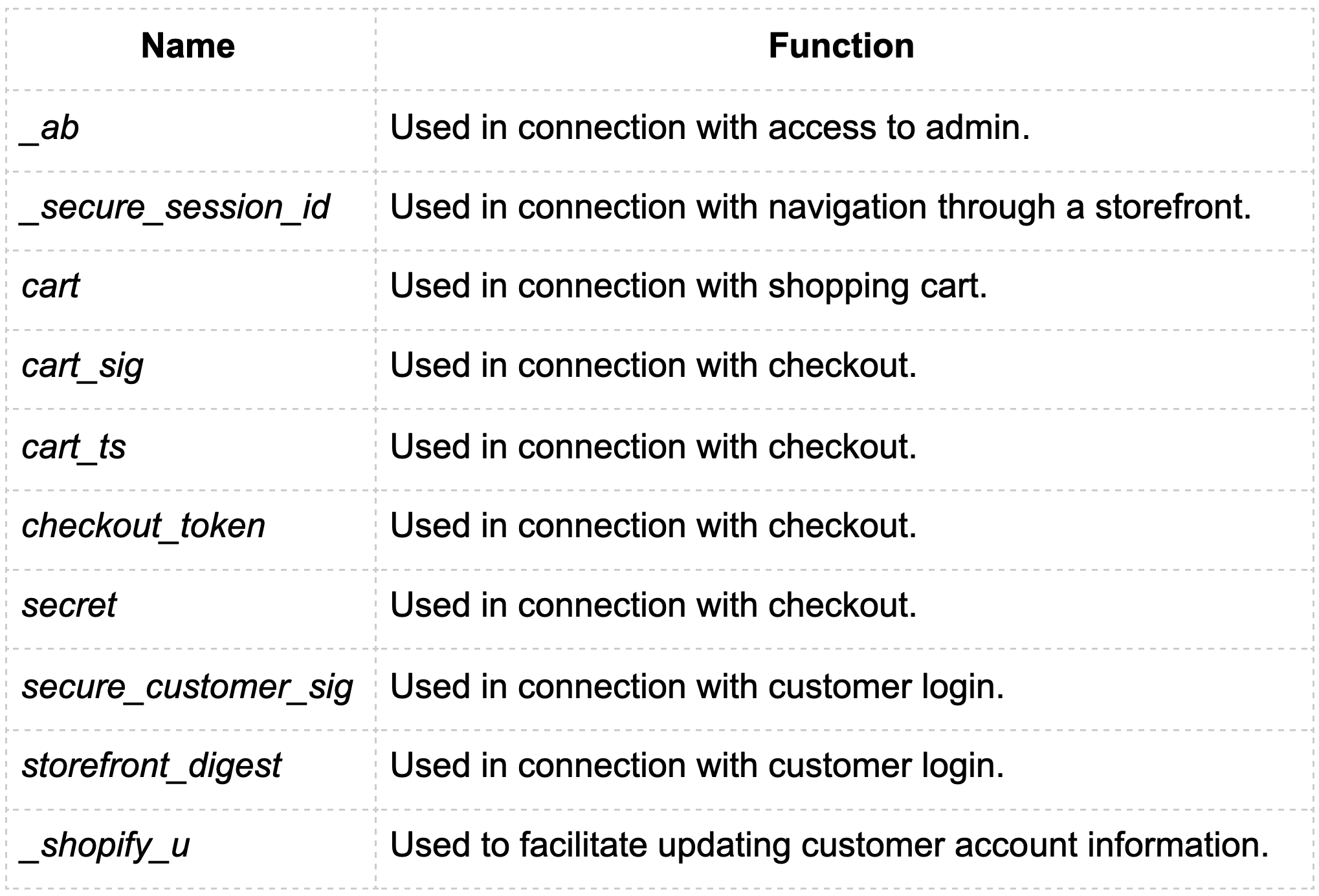 Shopify_cookies